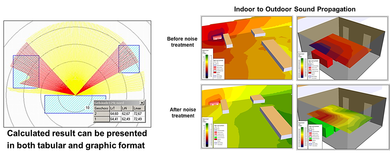 Soundplan What we doSoundPLAN Modelling